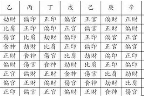 八字格局查詢